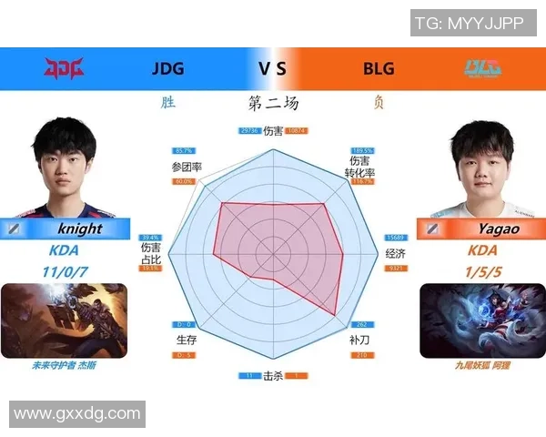 数据分析揭示JDG在市场竞争中的灵活性表现与策略调整分析